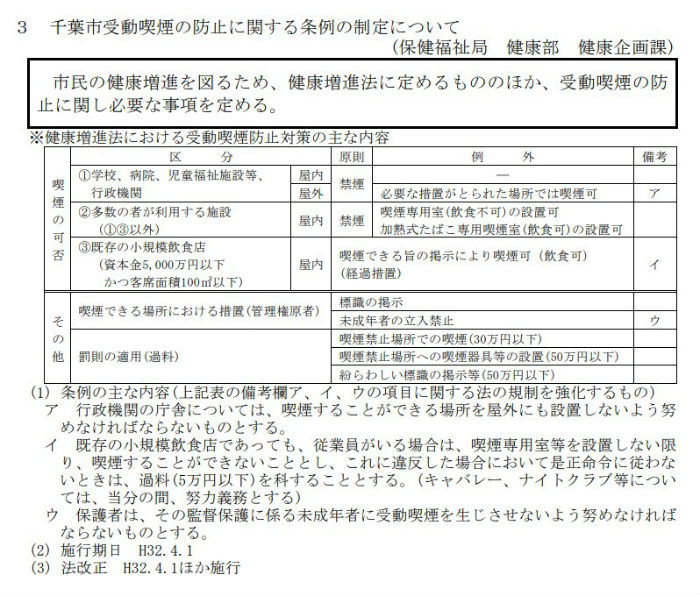 千葉市の受動喫煙防止条例案の説明資料(千葉市ホームページより)