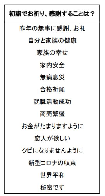 アンケートへの回答から抜粋