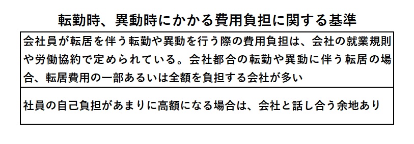 会社員が転勤時、異動時にかかる費用を負担する基準