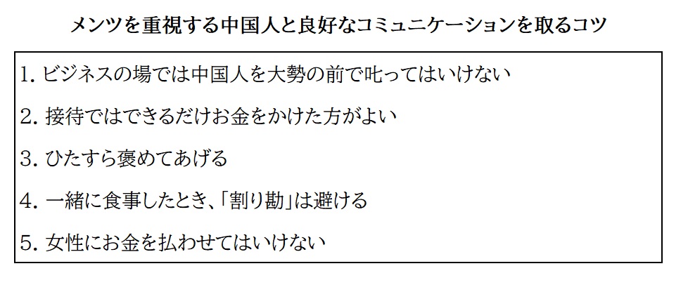 中国人とのコミュニケーションのコツ