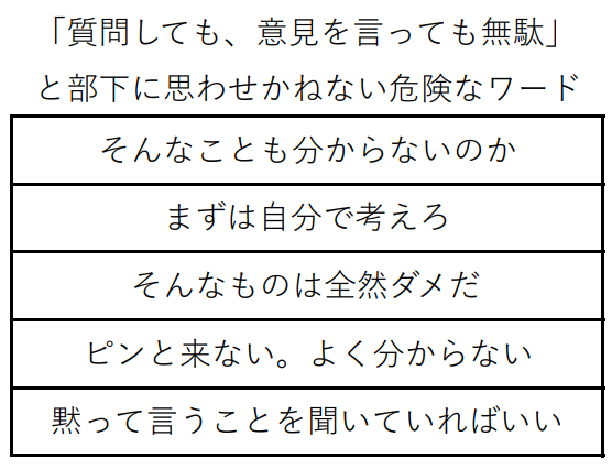 「質問しても、意見を言っても無駄」 と部下に思わせかねない危険なワード