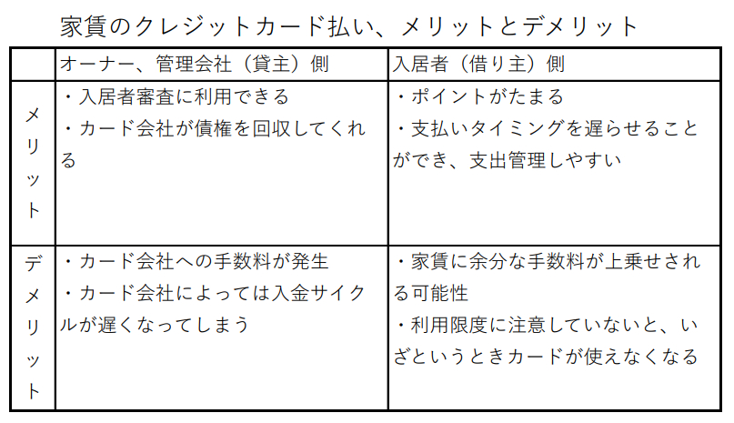 家賃のクレジットカード払い、メリットとデメリット