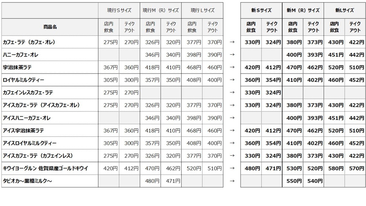 【価格改定】ミルクを使用する主なドリンクメニュー(画像提供:ドトールコーヒー)