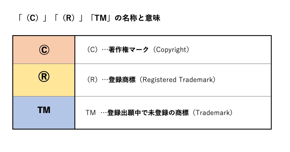 「(C)」「(R)」「TM」の名称と意味