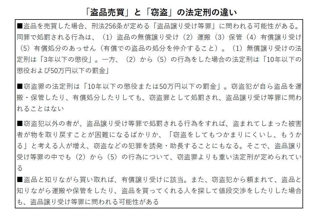 「盗品売買」と「窃盗」の法定刑の違い