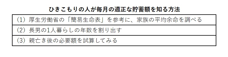 ひきこもりの人が毎月の適正な貯蓄額を知る方法