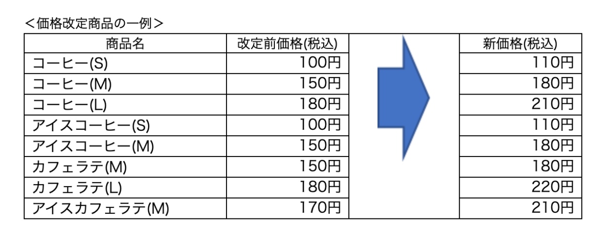 「マチカフェ」価格改定商品の一例(ローソン公式ウェブサイトより)