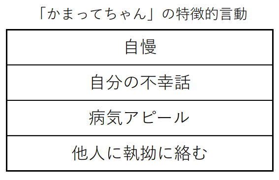 「かまってちゃん」の特徴的言動