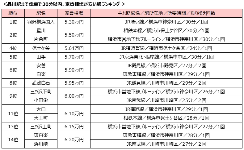 リクルート提供