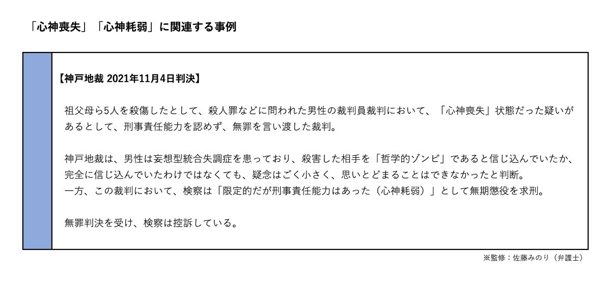 「心神喪失」「心神耗弱」に関連する事例
