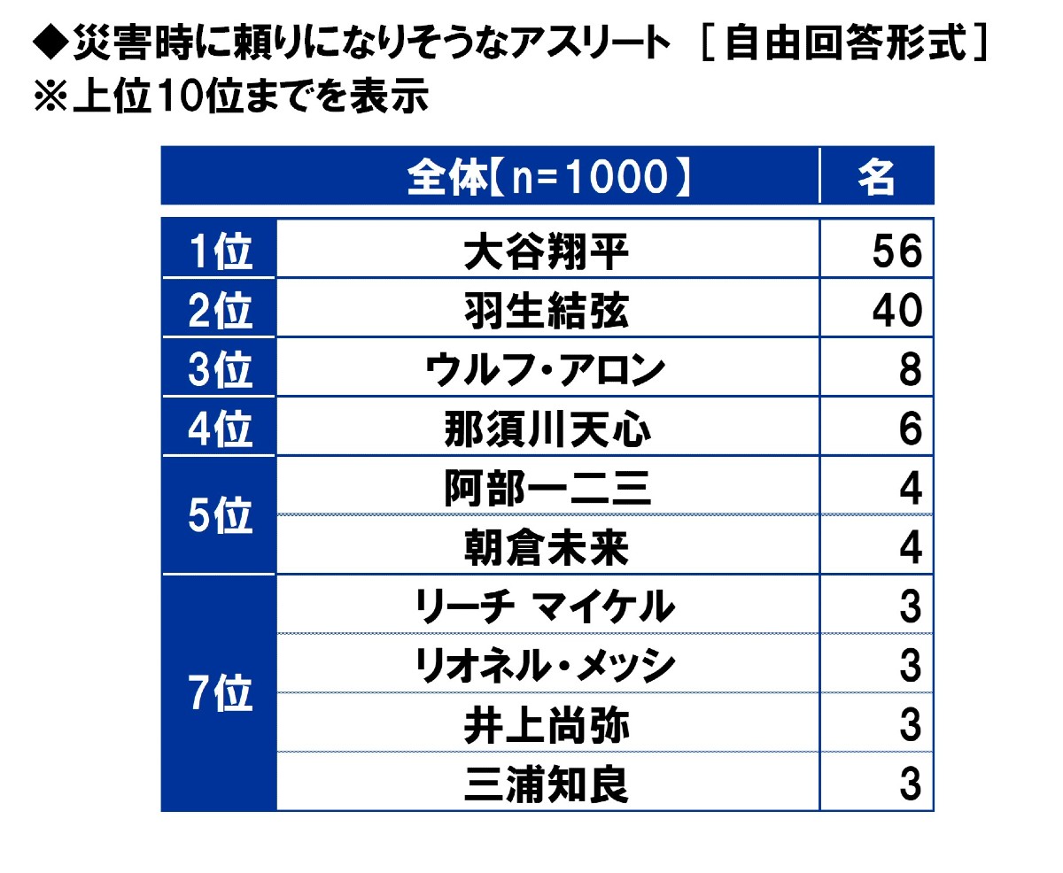 安全を確保しています とは言うけれど テレビの 台風中継 本当に必要 広報のプロに聞く オトナンサー