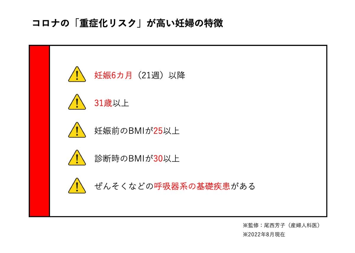 コロナの「重症化リスク」が高い妊婦の特徴