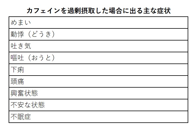 カフェインを過剰摂取した場合に出る主な症状