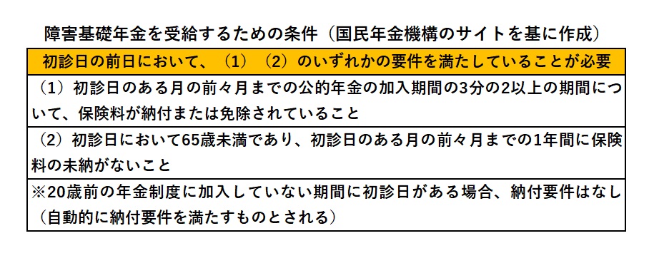 障害基礎年金を受給するための条件
