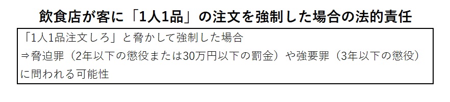 飲食店が客に「1人1品」の注文を強制した場合の法的責任