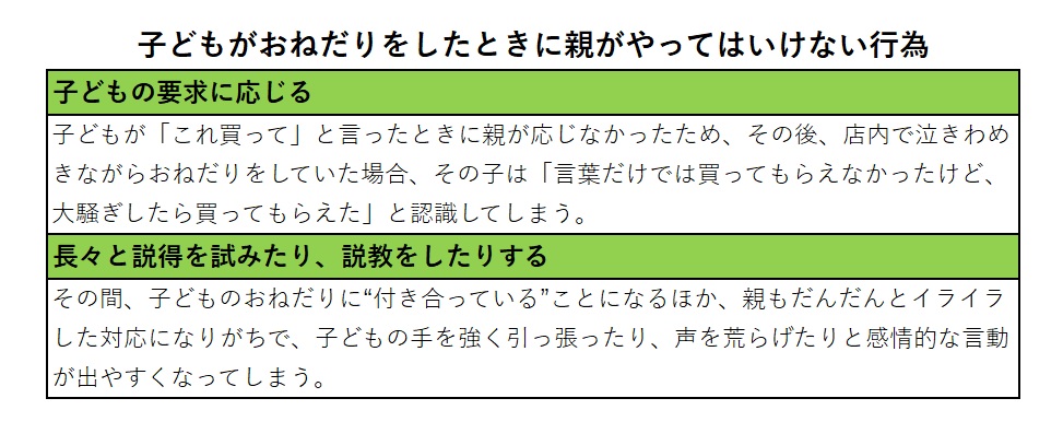 子どもがおねだりをしたときに親がやってはいけない行為