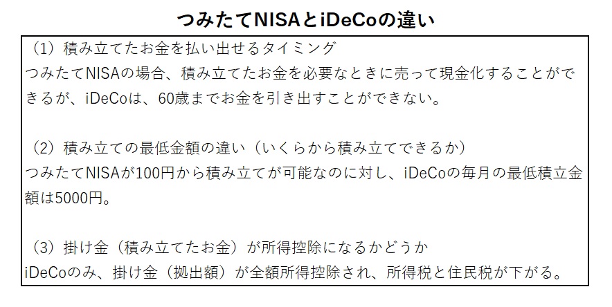 つみたてNISAとiDeCoの違い