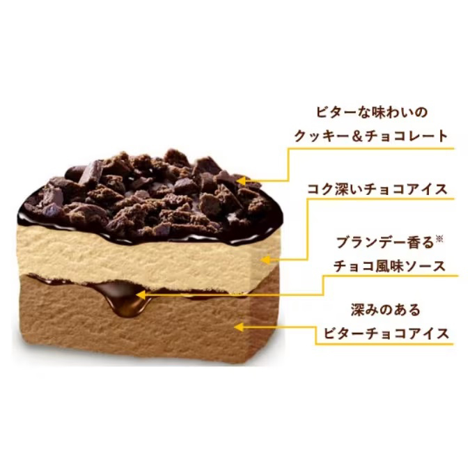 「とことんショコラ」断面図