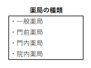 薬局の種類