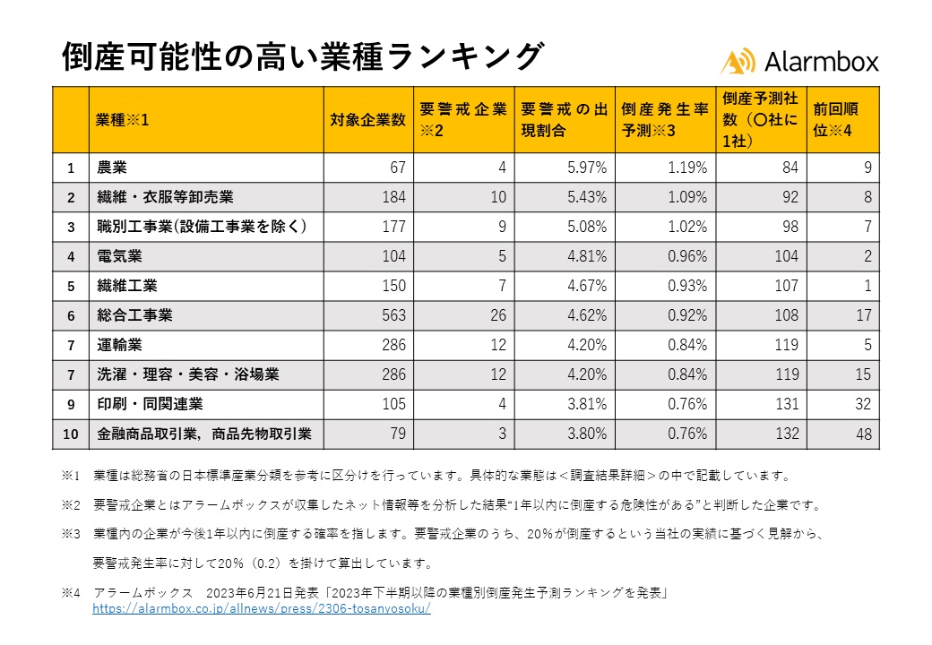 アラームボックス提供